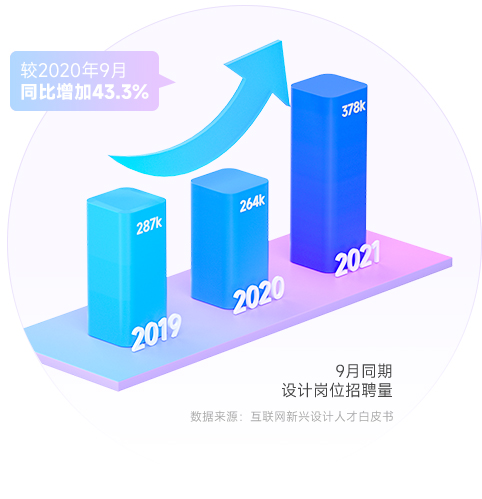 做ui设计师难吗